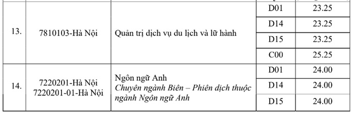 Điểm chuẩn Học viện Hành chính Quốc gia 2023 4