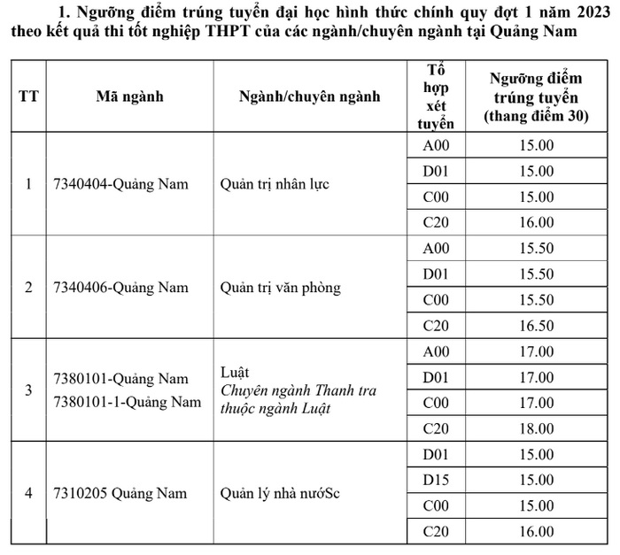 Điểm chuẩn Học viện Hành chính Quốc gia 2023 5