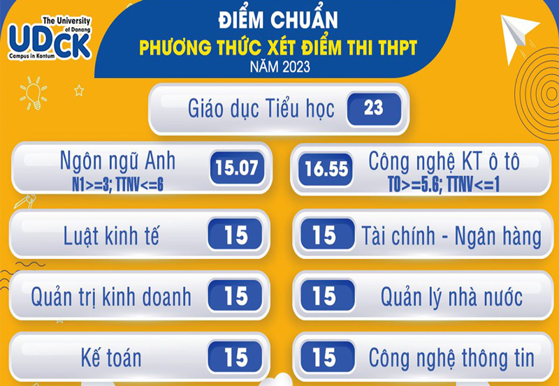 Điểm chuẩn Phân Hiệu Đại Học Đà Nẵng tại Kon Tum 2023