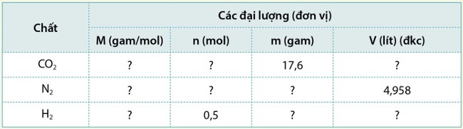 Giải Hóa 8 Cánh Diều Bài 4: Mol và tỉ khối của chất khí bảng 2