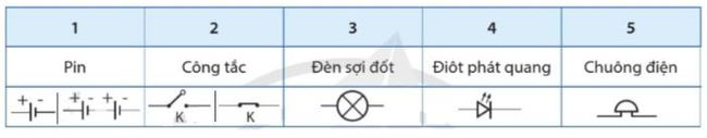 Giải Vật lý 8 Cánh Diều Bài tập chủ đề 5 hình 1