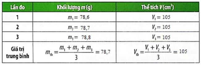 Giải Vật lý 8 CTST Bài 15: Khối lượng riêng hình 1