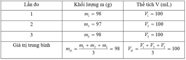 Giải Vật lý 8 CTST Bài 15: Khối lượng riêng hình 3