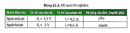 Giải Vật lý 8 CTST Bài 25: Cường độ dòng điện và hiệu điện thế bảng 2