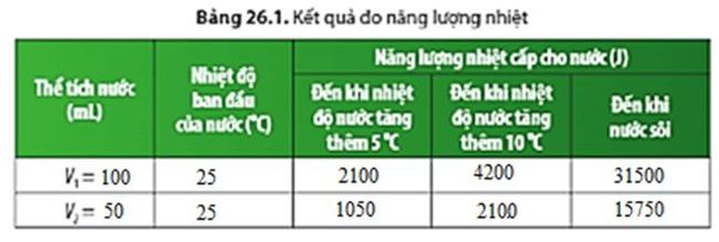 Bài 26: Năng lượng nhiệt và nội năng hình 1