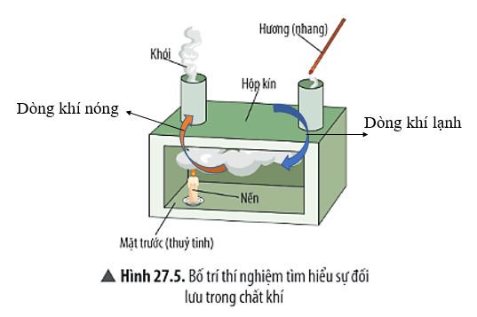 Bài 27: Sự truyền nhiệt hình 27.5