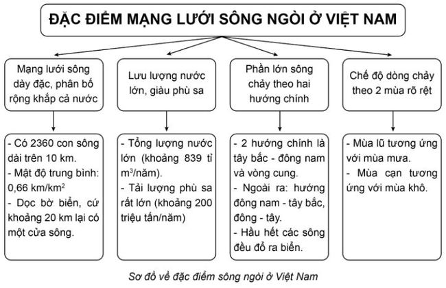 Bài 5: Khí hậu Việt Nam luyện tập