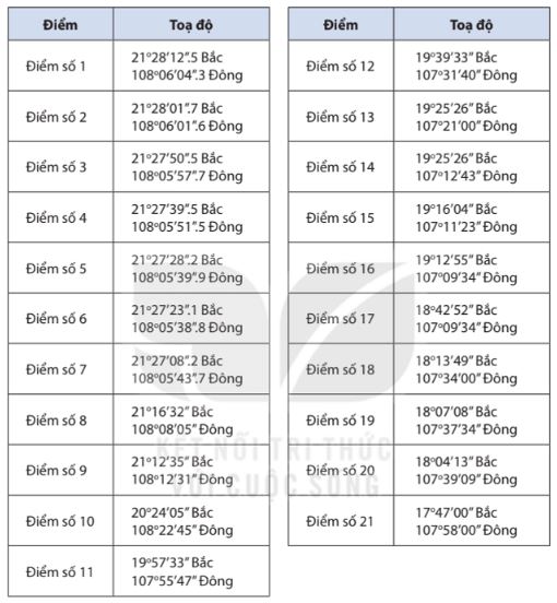 Bài 11: Phạm vi biển đông. Vùng biển đảo và đặc điểm tự nhiên vùng biển đảo Việt Nam câu hỏi 1 trang 150