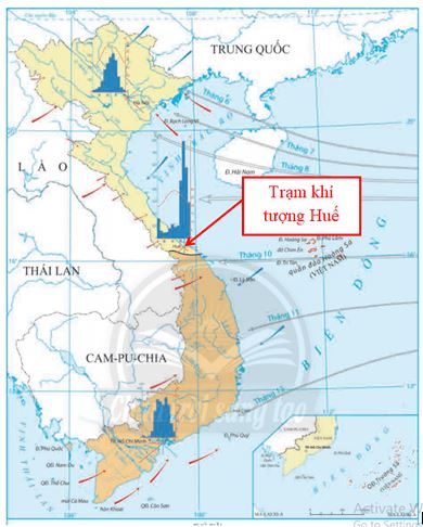 Câu hỏi 2 trang 118 Bài 7: Thực hành: Vẽ và phân tích biểu đồ khí hậu