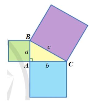 Giải Toán 8 Cánh Diều Định lí Pythagore hình 1
