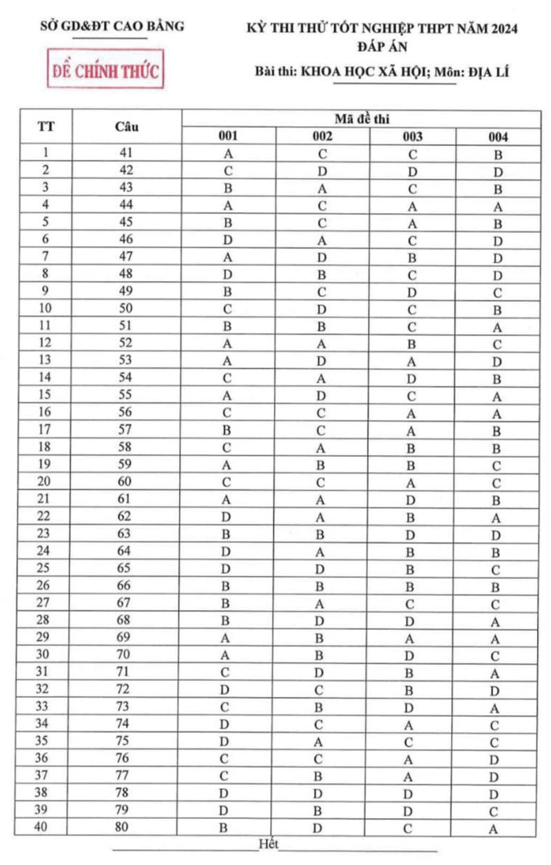 Đáp án Đề thi thử tốt nghiệp môn địa 2024 sở Cao Bằng