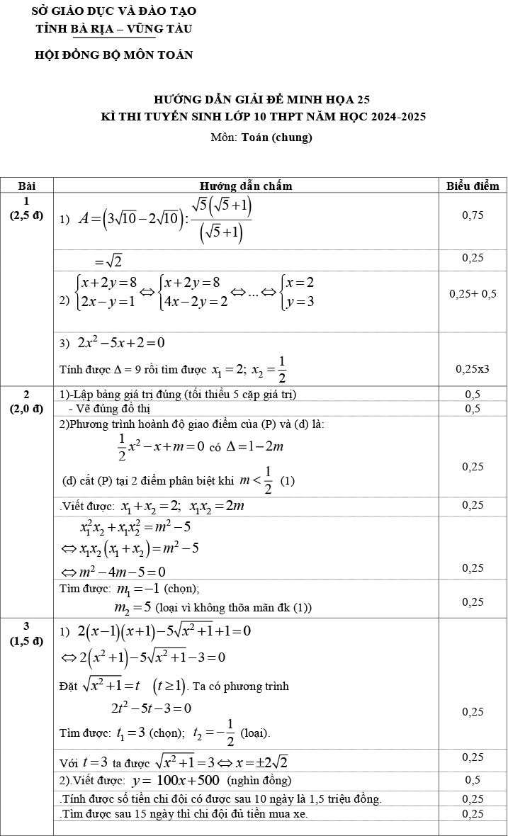 Đáp án đề thi thử vào 10 môn Toán 2024 đề minh họa số 25 ảnh1