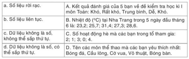 Giải Toán 8 Kết nối tri thức Thu thập và phân loại dữ liệu hình