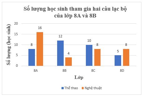 Giải Toán 8 Kết nối tri thức Bài tập cuối chương 5 hình 3