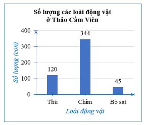 Giải Toán 8 Kết nối tri thức Biểu diễn dữ liệu bằng bảng, biểu đồ hình 1