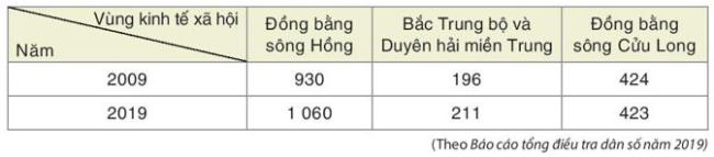 Giải Toán 8 Kết nối tri thức Biểu diễn dữ liệu bằng bảng, biểu đồ hình 4