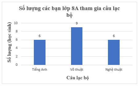 Giải Toán 8 Kết nối tri thức Biểu diễn dữ liệu bằng bảng, biểu đồ hình 5