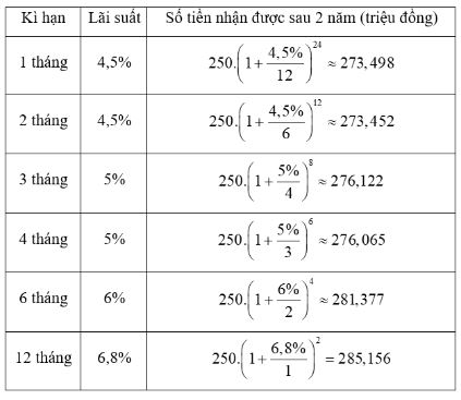 Giải Toán 8 Kết nối tri thức Công thức lãi kép hình 2