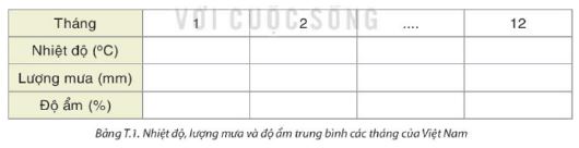 Giải Toán 8 Kết nối tri thức Phân tích đặc điểm khí hậu Việt Nam hình 1