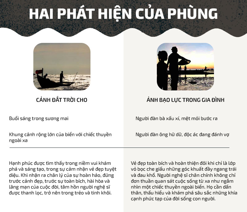 Hai phat hien cua Phung