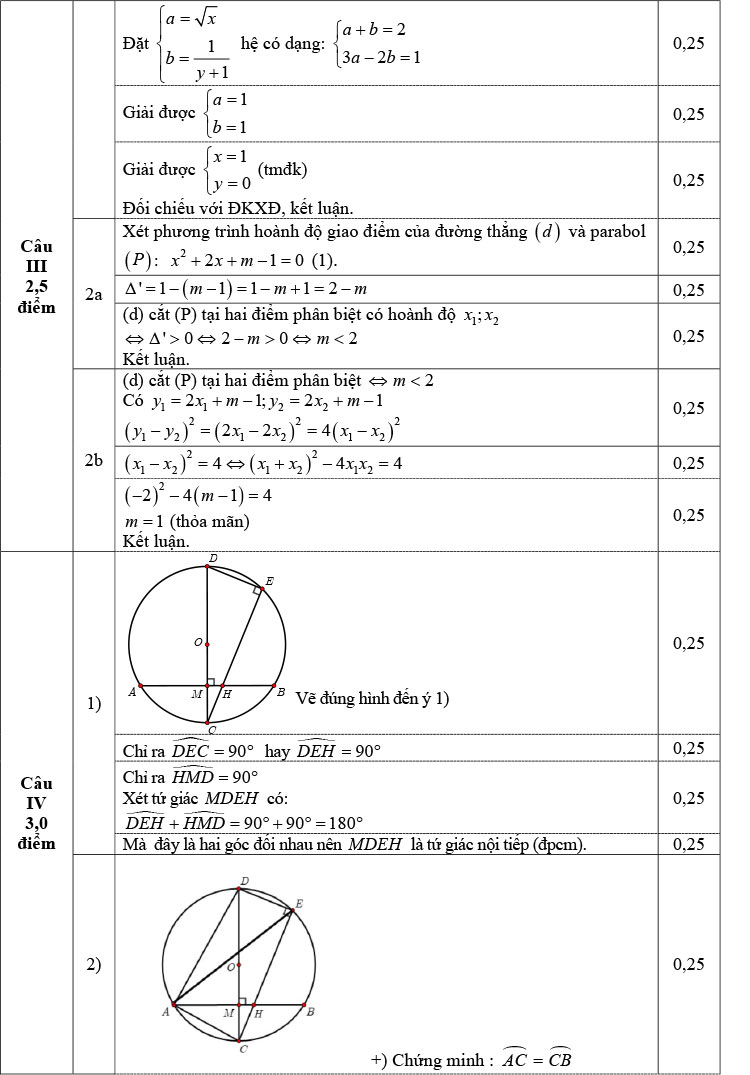 Đề khảo sát chất lượng môn Toán 9 2024 quận Ba Đình ảnh 3