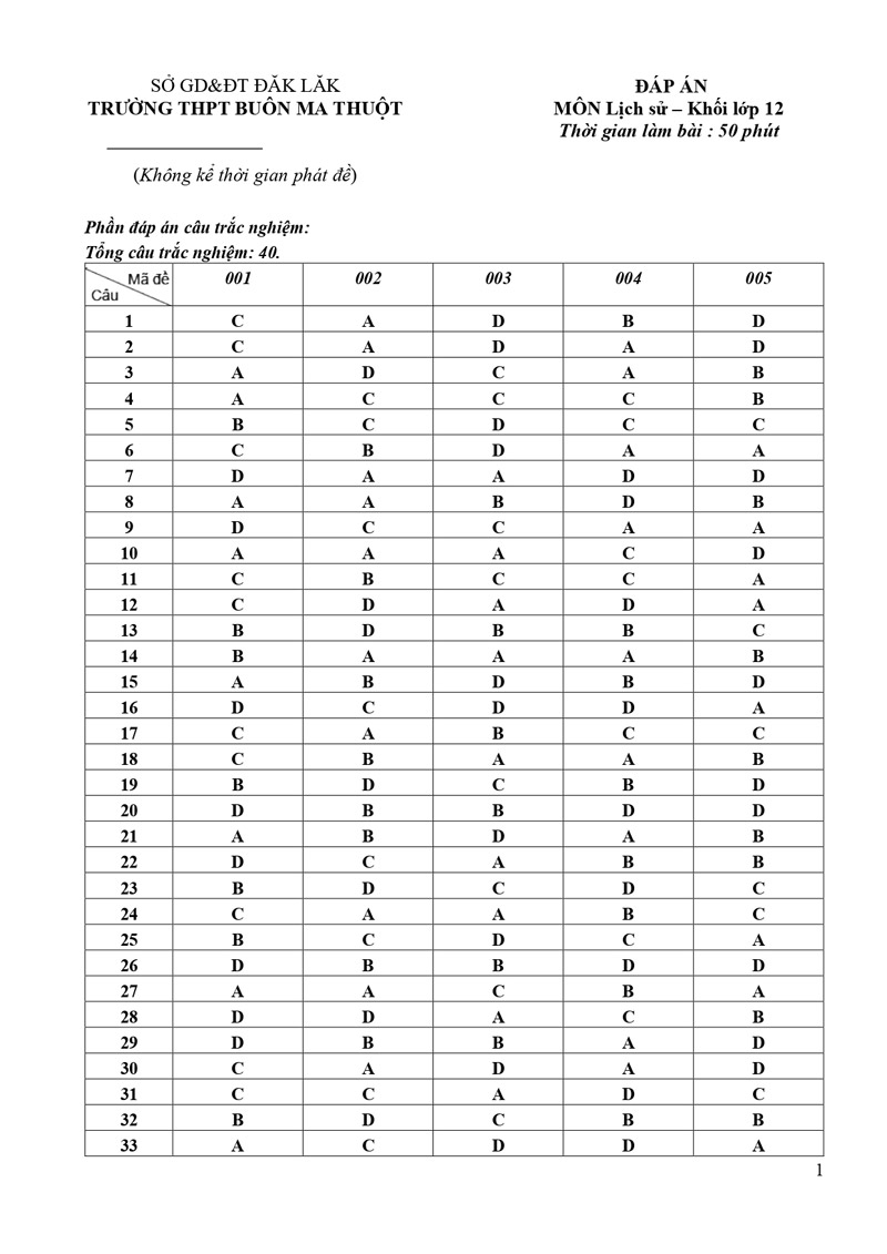 Đáp án đề thi thử tốt nghiệp THPT 2024 môn sử Buôn Ma Thuột trang 1