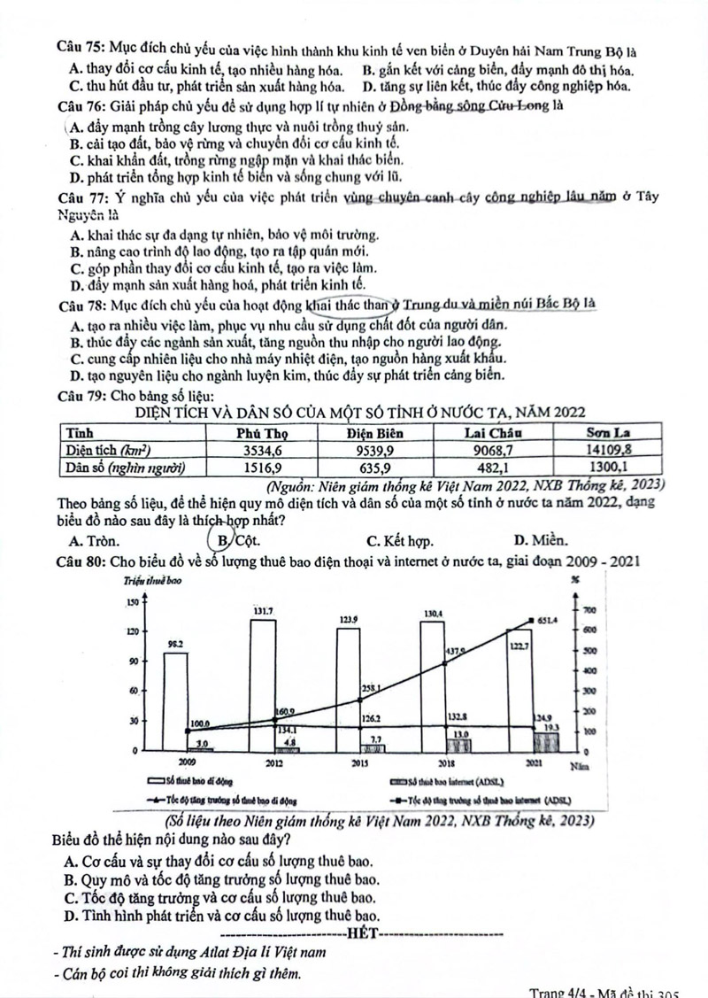 Đề thi thử tốt nghiệp môn địa 2024 sở Bắc Giang lần 2 trang 4