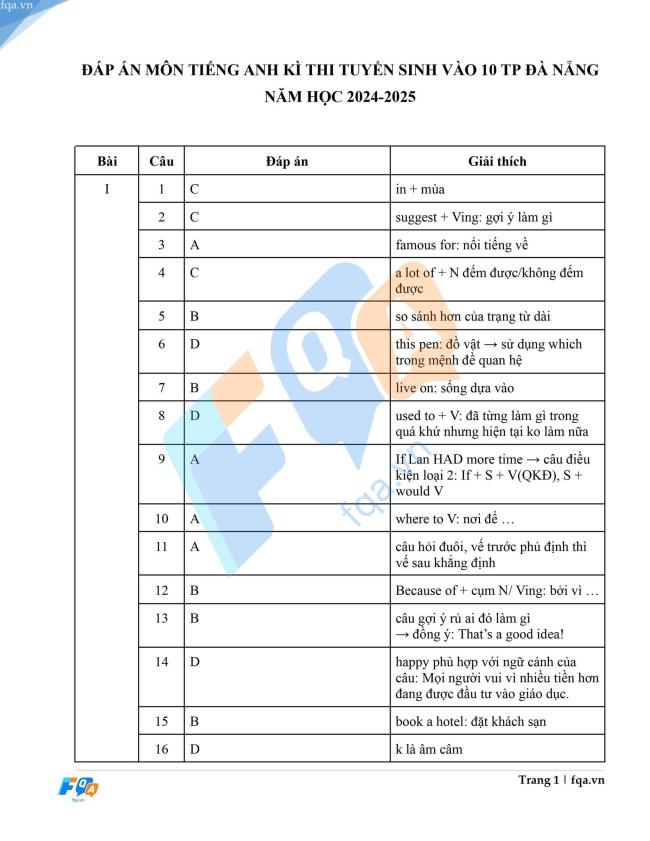 Đáp án đề thi tuyển sinh lớp 10 môn Tiếng Anh Đà Nẵng 2024 trang 1