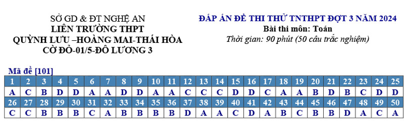 Đáp án đề thi thử tốt nghiệp môn toán 2024 liên trường Nghệ An