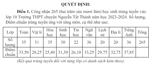 Điểm chuẩn vào 10 chuyên Nguyễn Tất Thành - Kon Tum 2023