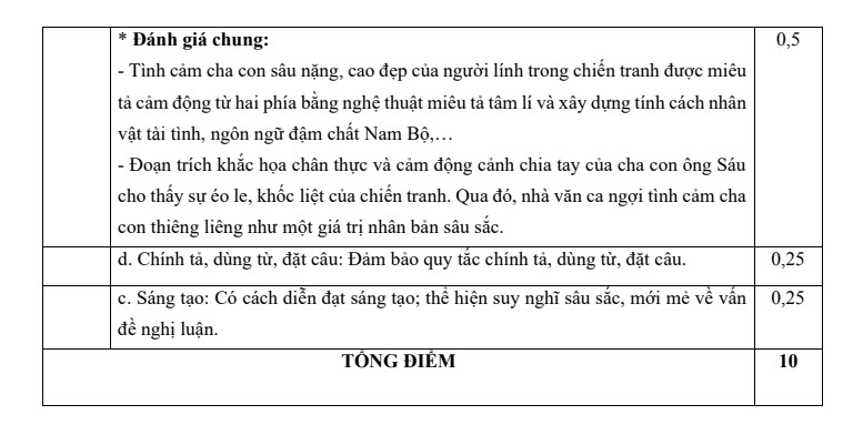 Đáp án Ngữ Văn thi vào 10 THCS&THPT Nguyễn Tất Thành 2024 ảnh 4