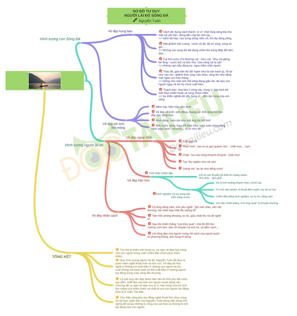 Sơ đồ tư duy phân tích Người lái đò sông Đà của Nguyễn Tuân