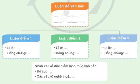 Hệ thống lại những nội dung đọc hiểu văn bản Khoa học muôn năm hình 1