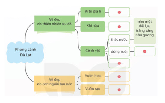 Bài 9: Trước cổng trời trang 46 lớp 5 Tập 1 Kết nối tri thức