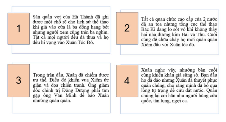 Sơ đồ tóm tắt các sự việc chính trong đoạn trích Xuân Tóc Đỏ cứu quốc