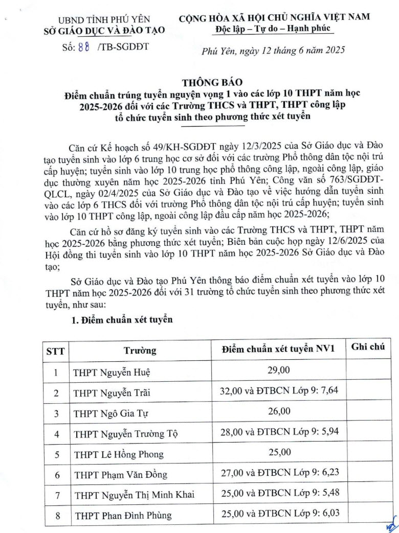 Điểm chuẩn tuyển sinh vào lớp 10 tỉnh Phú Yên 2025
