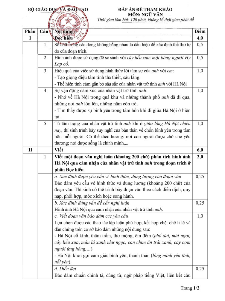 Đáp án đề thi văn THPT quốc gia 2025 và barem điểm môn văn ảnh 1