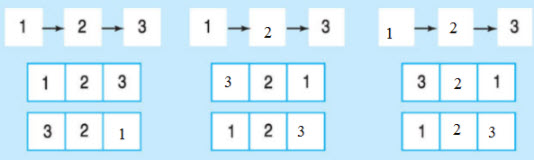 giai bai tap sgk toan 1: cac so 1, 2, 3 trang 12, 13 anh 6