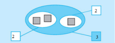 giai bai tap sgk toan 1: cac so 1, 2, 3 trang 12, 13 anh 8